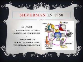 SILVERMAN IN 1968
HAS STATED
IT HAS ORIGINE IN PHYSICAL
SCIENCES AND ENGINEERING
.
IT IS BASED ON THE
CONCEPT OF SERVICE USING
TECHNOLOGY IN EDUCATION
 
