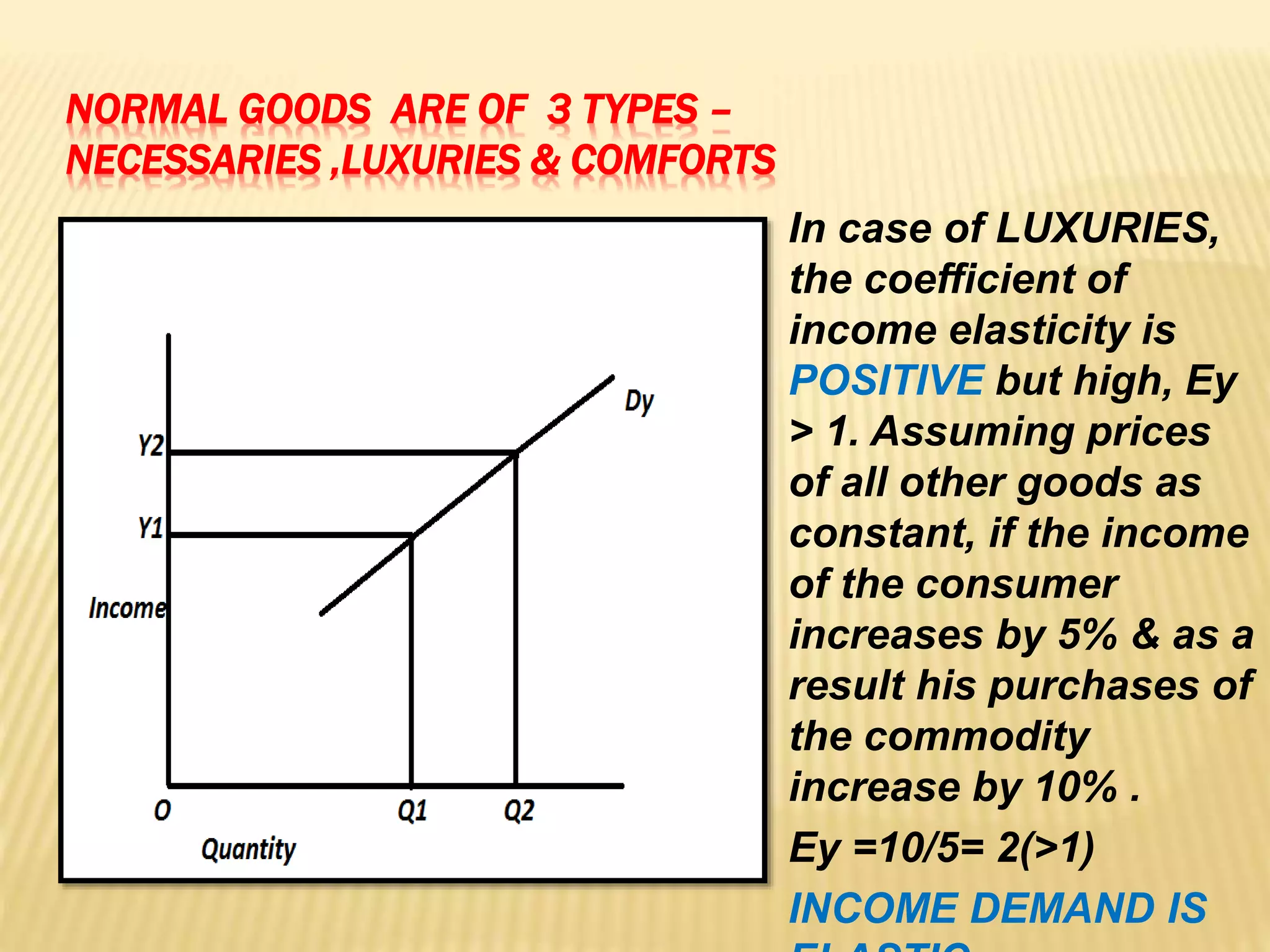 NORMAL GOODS ARE OF 3 TYPES –
NECESSARIES ,LUXURIES & COMFORTS
In case of LUXURIES,
the coefficient of
income elasticity is
POSITIVE but high, Ey
> 1. Assuming prices
of all other goods as
constant, if the income
of the consumer
increases by 5% & as a
result his purchases of
the commodity
increase by 10% .
Ey =10/5= 2(>1)
INCOME DEMAND IS
 