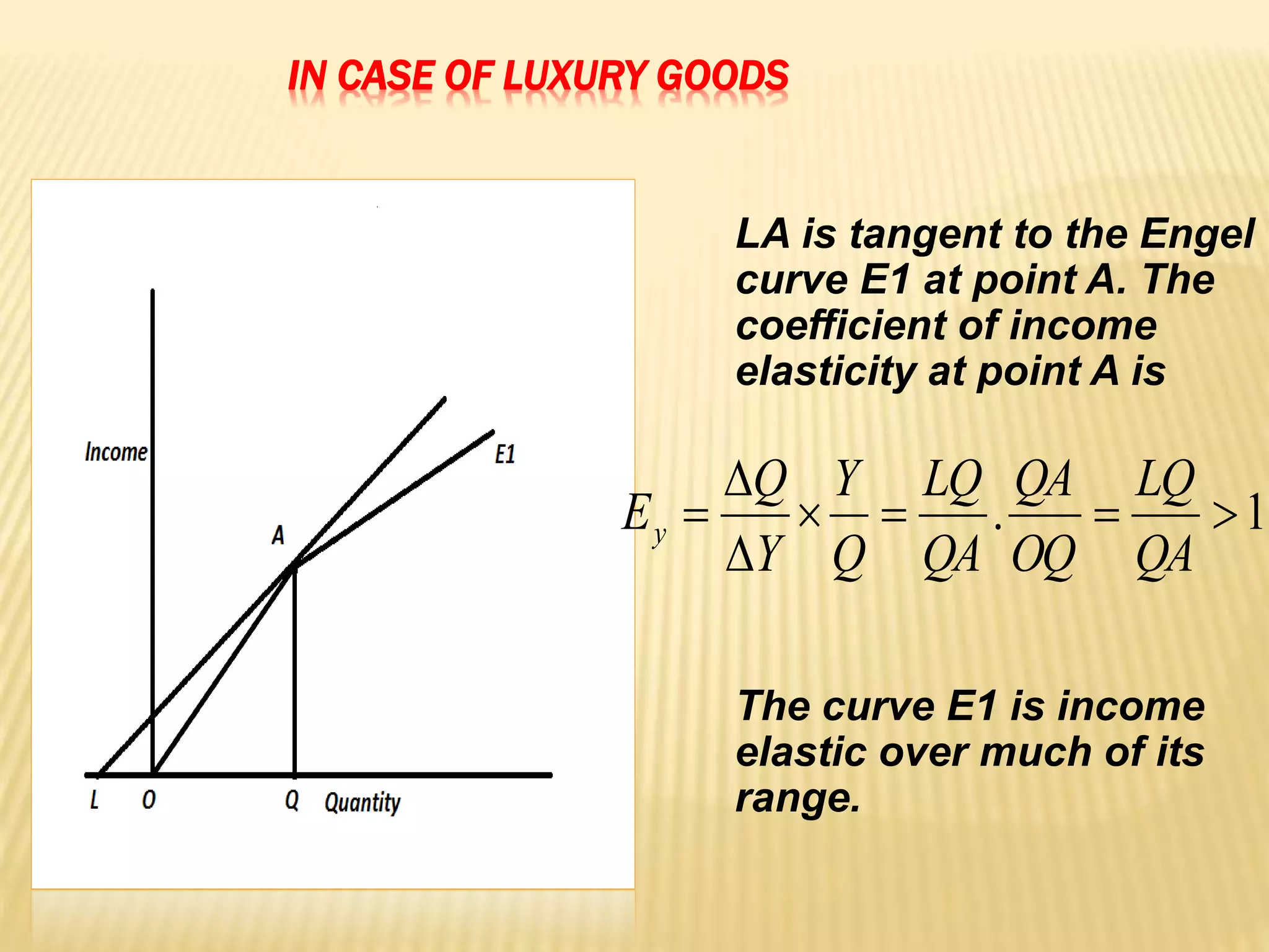IN CASE OF LUXURY GOODS
LA is tangent to the Engel
curve E1 at point A. The
coefficient of income
elasticity at point A is
The curve E1 is income
elastic over much of its
range.
1. 



QA
LQ
OQ
QA
QA
LQ
Q
Y
Y
Q
Ey
 