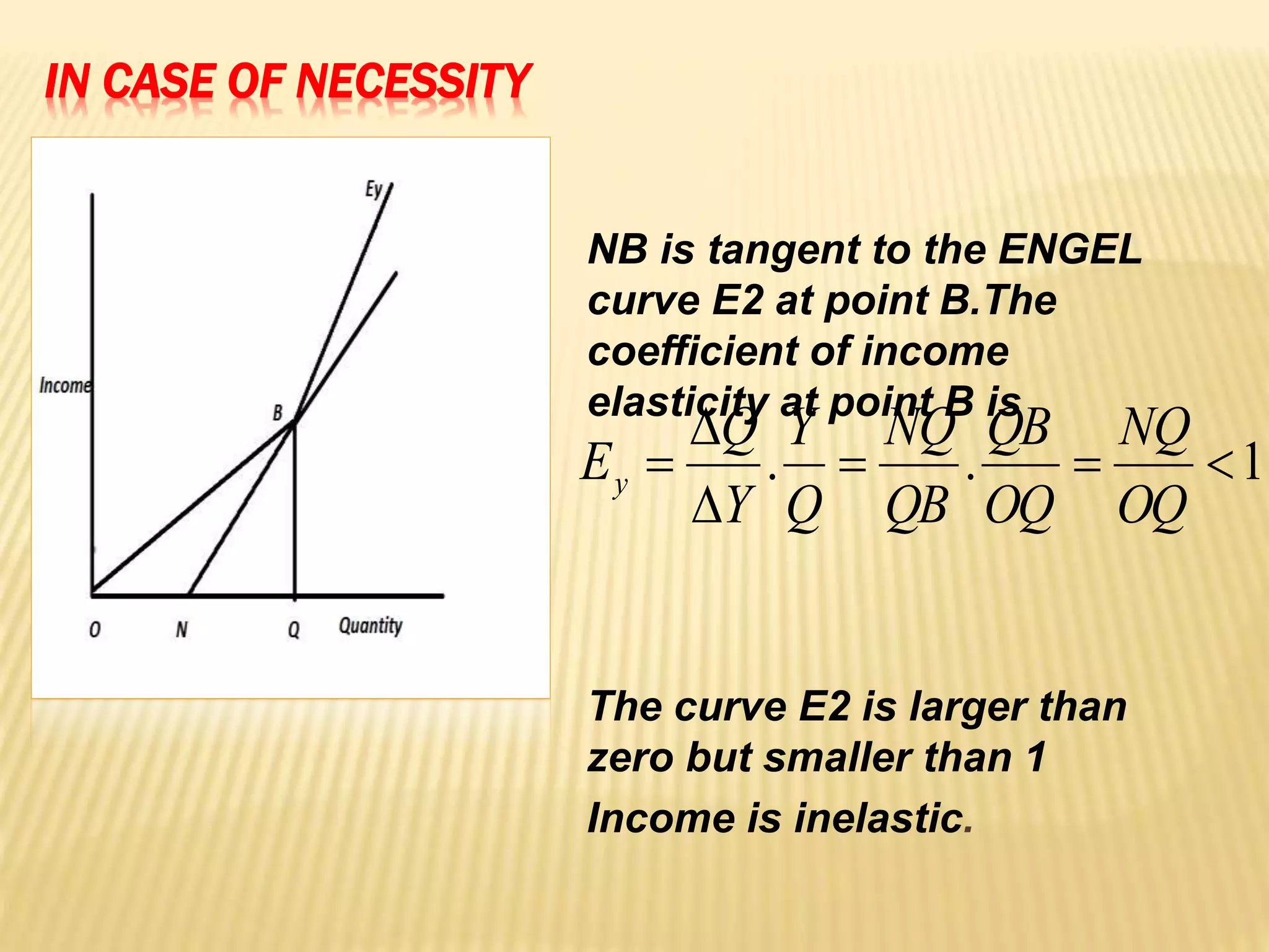 IN CASE OF NECESSITY
NB is tangent to the ENGEL
curve E2 at point B.The
coefficient of income
elasticity at point B is
The curve E2 is larger than
zero but smaller than 1
Income is inelastic.
1.. 



OQ
NQ
OQ
QB
QB
NQ
Q
Y
Y
Q
Ey
 