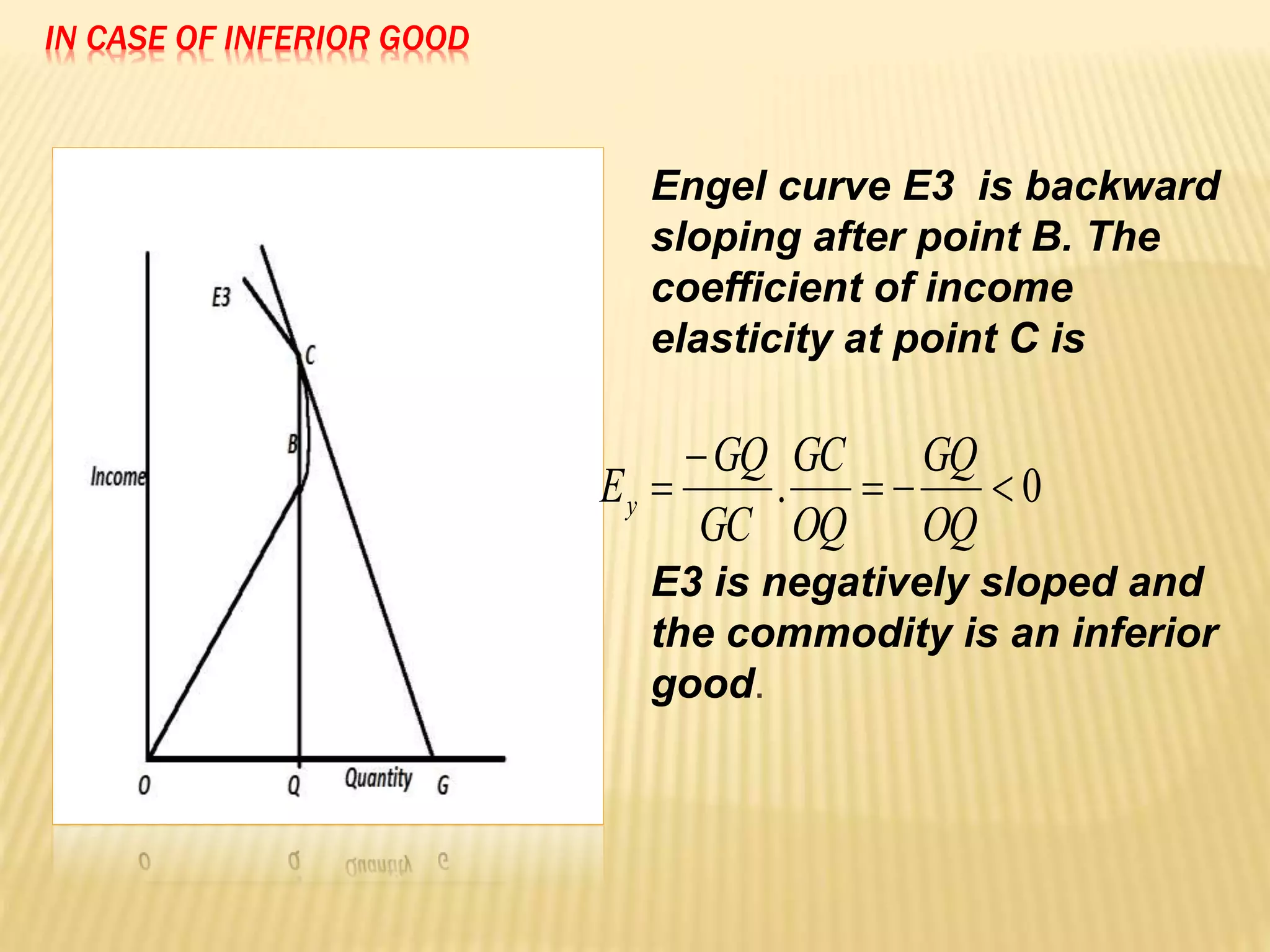 IN CASE OF INFERIOR GOOD
Engel curve E3 is backward
sloping after point B. The
coefficient of income
elasticity at point C is
E3 is negatively sloped and
the commodity is an inferior
good.
0. 


OQ
GQ
OQ
GC
GC
GQ
Ey
 