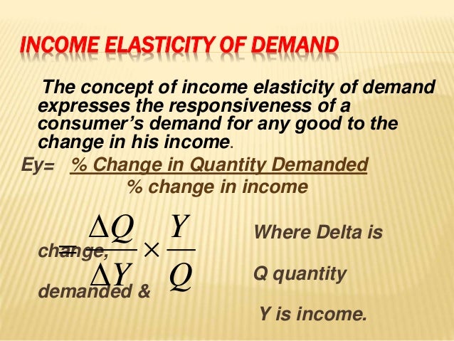 Types of elasticity of demand