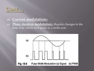 Types of electrotherapeutic current | PPTX