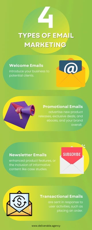 What are the Types of Email Marketing.pdf