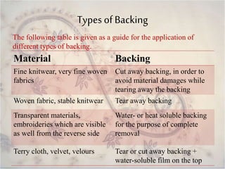 Backing Type Types of embroidery machine | PPTX