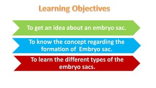 To get an idea about an embryo sac.
To know the concept regarding the
formation of Embryo sac.
To learn the different types of the
embryo sacs.
 