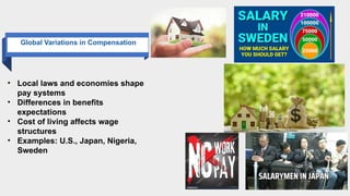 Compensation Geographical Differences Comprehensive Guide to Compensation Strategies in Global Business | PPTX