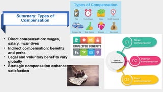 Comprehensive Guide to Compensation Strategies in Global Business | PPTX