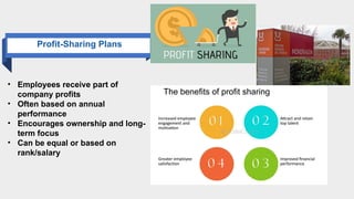Comprehensive Guide to Compensation Strategies in Global Business | PPTX