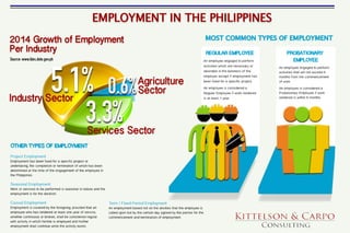 Types of employment in the Philippines