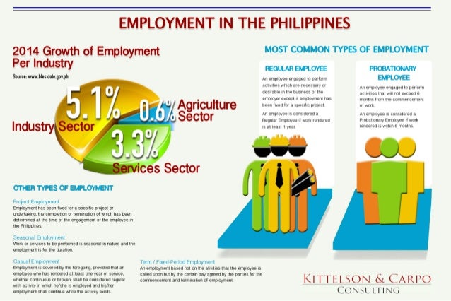 mismatch in professions and employment in the philippines Despite rapid economic growth in the philippines in recent years cnbc events healthy one reason is that job creation has struggled to keep pace with an ever. mismatch in professions and employment in the philippines Despite rapid economic growth in the philippines in recent years cnbc events healthy one reason is that job creation has struggled to keep pace with an ever.
