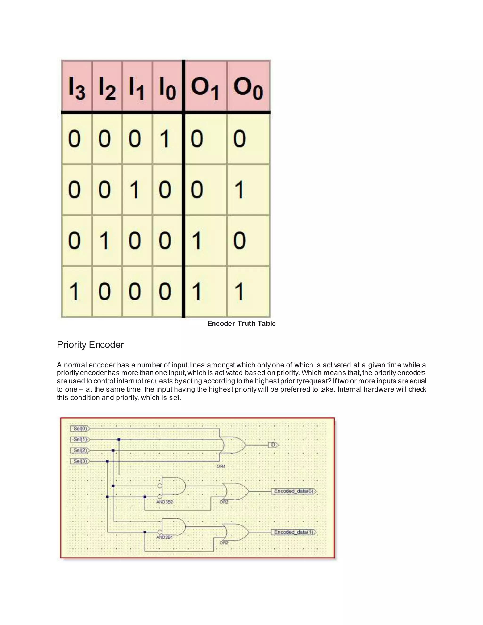Types of encoders and decoders with truth tables | DOCX