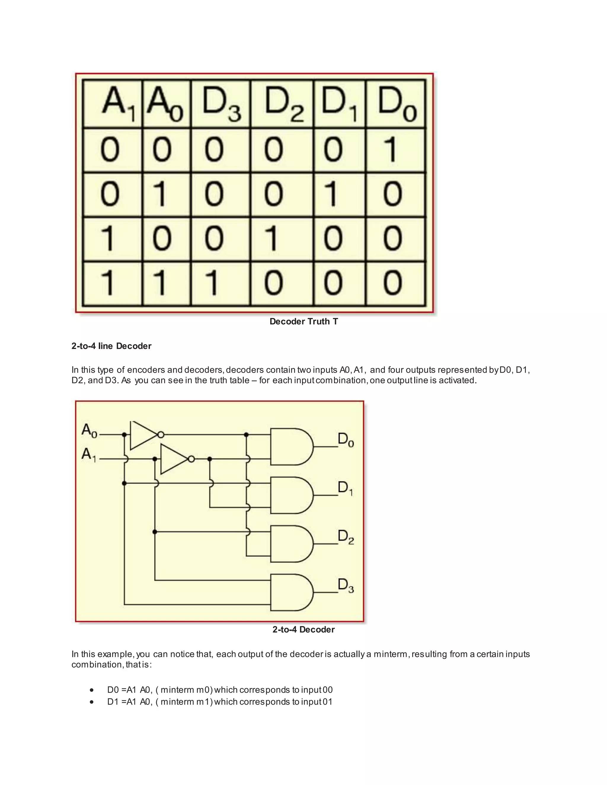 Types of encoders and decoders with truth tables | DOCX