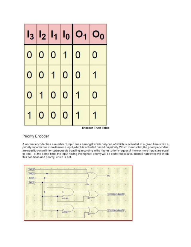 Types of encoders and decoders with truth tables | DOCX