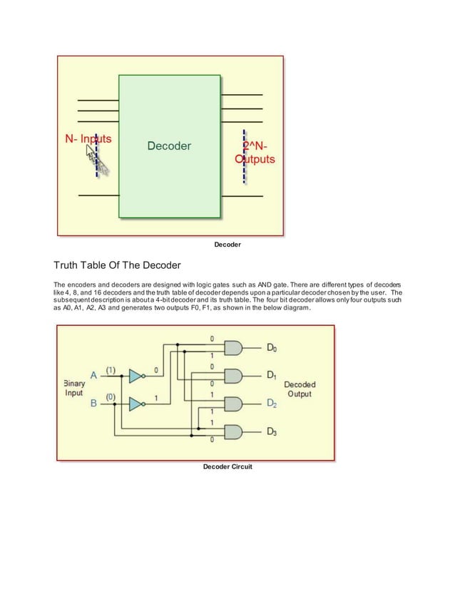 Types of encoders and decoders with truth tables
