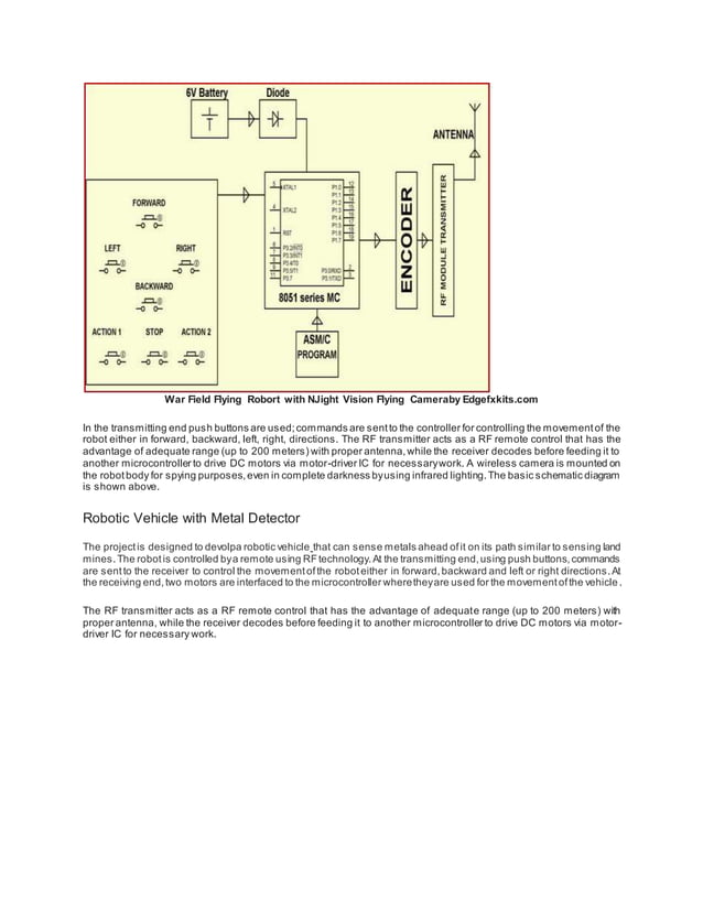Types of encoders and decoders with truth tables