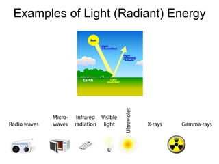 Example Of Radiation Energy