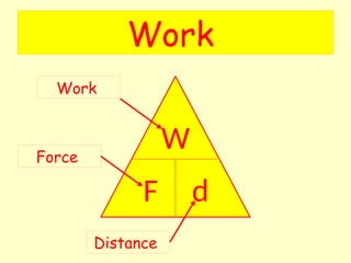TYPES OF ENERGY, energy resources and electricity generation grade 9 ...
