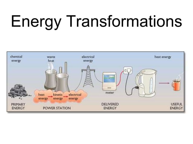 Types of Energy (1).ppt
