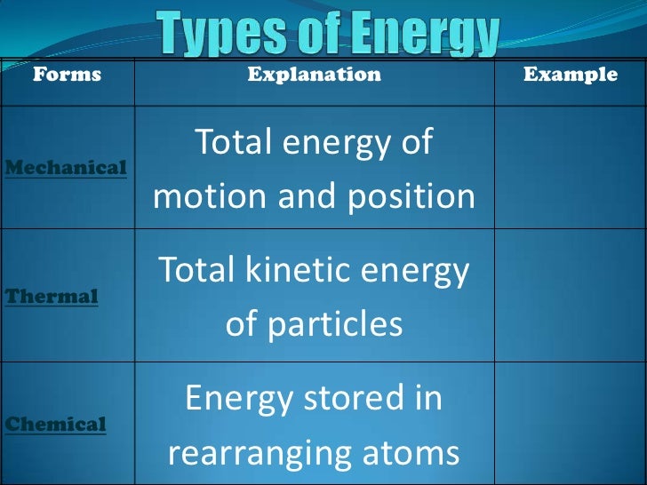 Types of energy notes