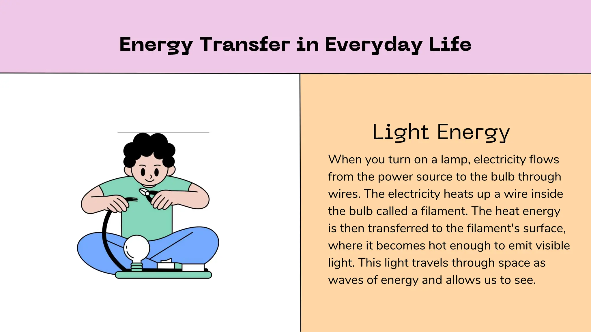When you turn on a lamp, electricity flows
from the power source to the bulb through
wires. The electricity heats up a wire inside
the bulb called a filament. The heat energy
is then transferred to the filament's surface,
where it becomes hot enough to emit visible
light. This light travels through space as
waves of energy and allows us to see.
 