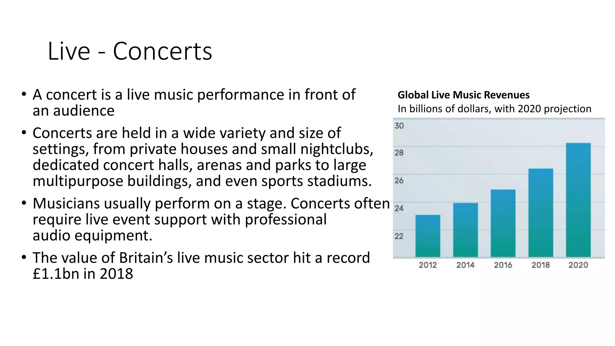 Live - Concerts
• A concert is a live music performance in front of
an audience
• Concerts are held in a wide variety and size of
settings, from private houses and small nightclubs,
dedicated concert halls, arenas and parks to large
multipurpose buildings, and even sports stadiums.
• Musicians usually perform on a stage. Concerts often
require live event support with professional
audio equipment.
• The value of Britain’s live music sector hit a record
£1.1bn in 2018
Global Live Music Revenues
In billions of dollars, with 2020 projection
 
