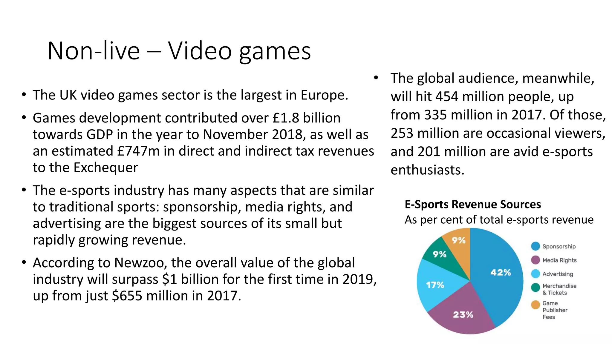 Non-live – Video games
• The UK video games sector is the largest in Europe.
• Games development contributed over £1.8 billion
towards GDP in the year to November 2018, as well as
an estimated £747m in direct and indirect tax revenues
to the Exchequer
• The e-sports industry has many aspects that are similar
to traditional sports: sponsorship, media rights, and
advertising are the biggest sources of its small but
rapidly growing revenue.
• According to Newzoo, the overall value of the global
industry will surpass $1 billion for the first time in 2019,
up from just $655 million in 2017.
• The global audience, meanwhile,
will hit 454 million people, up
from 335 million in 2017. Of those,
253 million are occasional viewers,
and 201 million are avid e-sports
enthusiasts.
E-Sports Revenue Sources
As per cent of total e-sports revenue
 