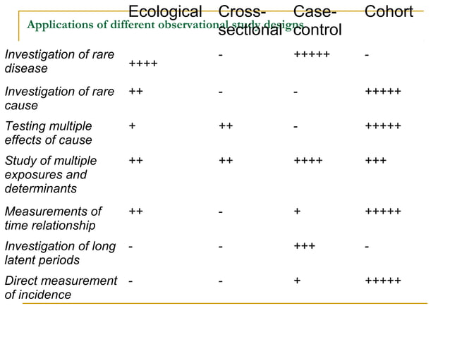 Types Of Epidemiological Designs