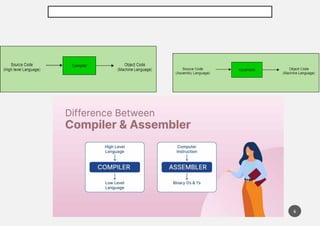 C O M P I L E R A N D A S S E M B L E R
6
 