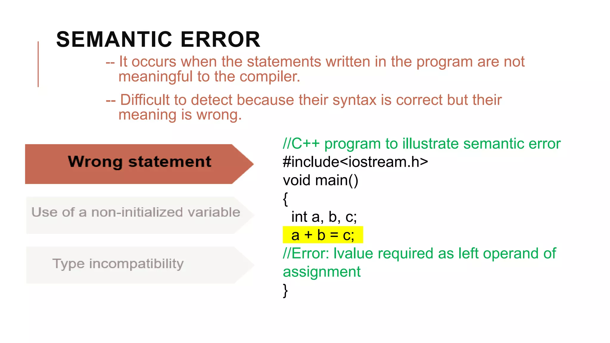 Types of Programming Errors | PPT