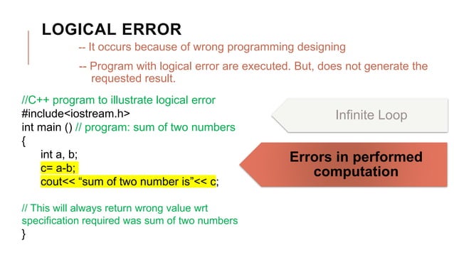 Types of Programming Errors | PPTX | Programming Languages | Computing