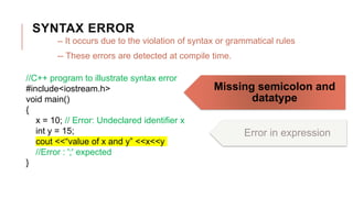 Types of Programming Errors | PPTX | Programming Languages | Computing
