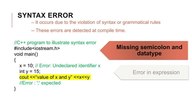 Types of Programming Errors | PPTX | Programming Languages | Computing