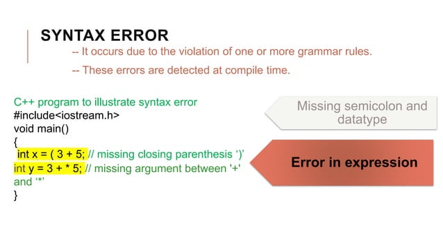 Types of Programming Errors | PPTX | Programming Languages | Computing