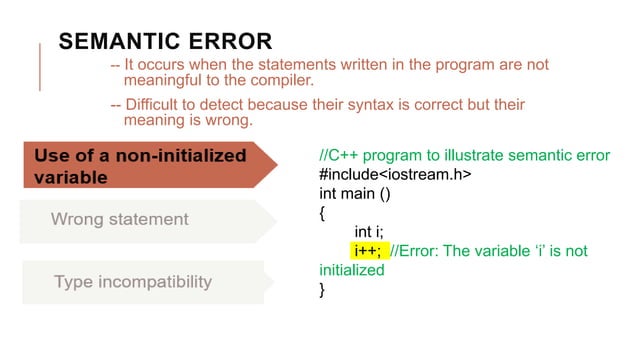 Types of Programming Errors | PPT