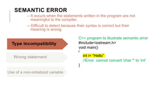 Types of Programming Errors | PPT