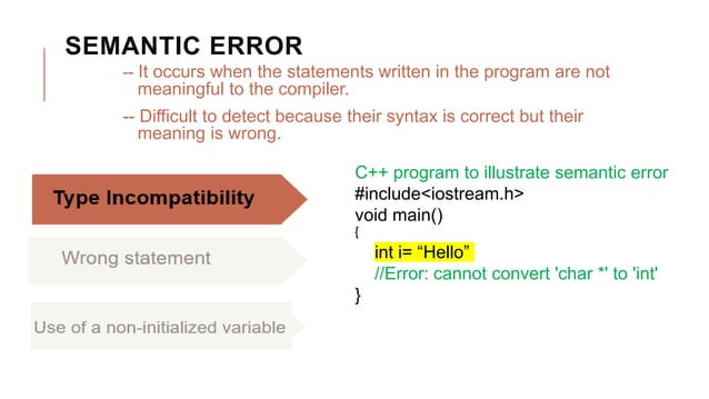 Types of Programming Errors | PPTX | Programming Languages | Computing
