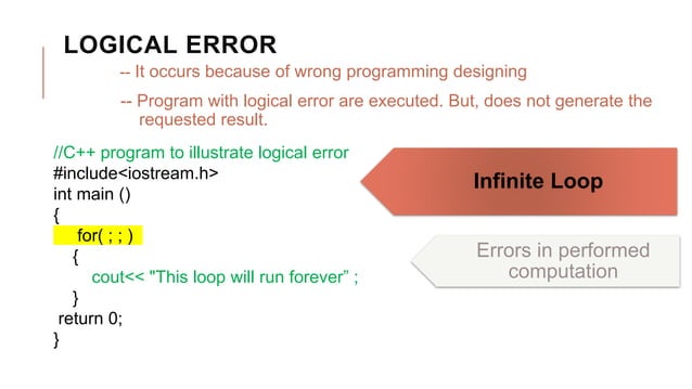 Types of Programming Errors | PPTX | Programming Languages | Computing