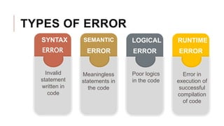 Types Of Programming Errors