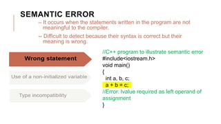 Types of Programming Errors | PPT
