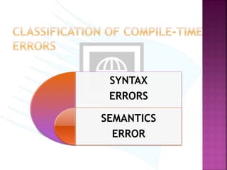 Types of errors | PPT