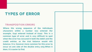 Types and Correction of Errors | PDF | Business Accounting & Finance ...