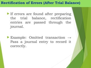 Error Entry Procedure Example Types of Errors in Accounting, Suspense account.pptx