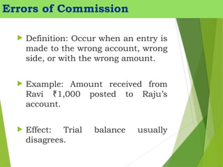 Entry Error Meaning Types of Errors in Accounting, Suspense account.pptx