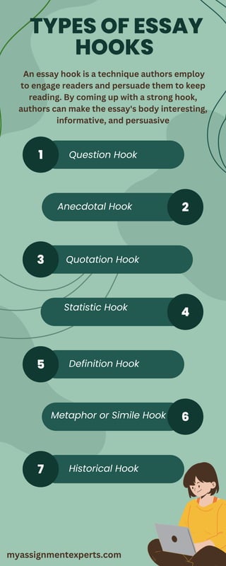 TYPES OF ESSAY
HOOKS
1 Question Hook
Quotation Hook
Definition Hook
Historical Hook
Anecdotal Hook
Statistic Hook
Metaphor or Simile Hook
3
5
7
2
4
6
An essay hook is a technique authors employ
to engage readers and persuade them to keep
reading. By coming up with a strong hook,
authors can make the essay's body interesting,
informative, and persuasive
myassignmentexperts.com
 
