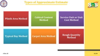 Types of estimate - Estimation, Costing and Valuation Engineering | PPTX