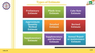 Types of estimate - Estimation, Costing and Valuation Engineering | PPTX
