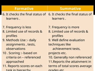Types of Evaluation formative, summative.pptx