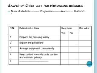 SAMPLE OF CHECK LIST FOR PERFORMING DRESSING
 Name of students--------- Programme---------Year-------- Posted at-
-
S.N. Behavioral criteria Response Remarks
Yes No
1 Prepare the dressing trolley
2 Explain the procedure
3 Arrange equipment conveniently
4 Keep patient in comfortable position
and maintain privacy
5 ----------------------------------------
 