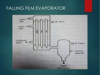 Long tube evaporators
(Falling film evaporators)
Construction:
• The heating unit consists of steam-
jacketed
tubes, having a length to diameter ratio
of
about 140 to 1, so that a large evaporator
may
have tubes 50 mm in diameter and about
7 m
in length.
 